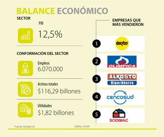 1000EMP_COMERCIO_p25_web