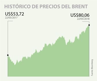 GLOBO_PRECIOSDELBRENT_WEB