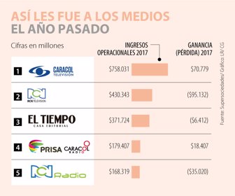 PRIMERA_medios