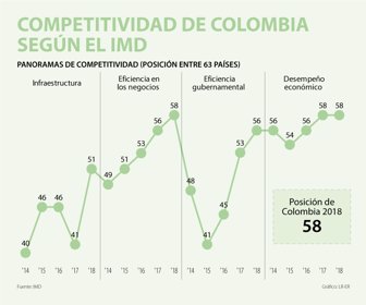 competitividad