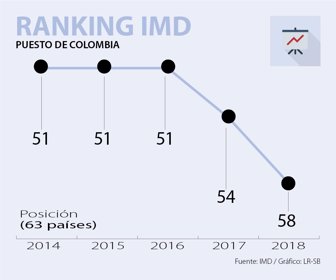 RANKING_IMD_WEB