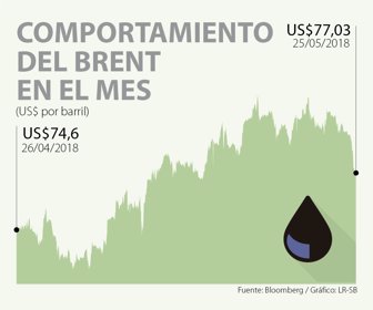 BRENT_MES