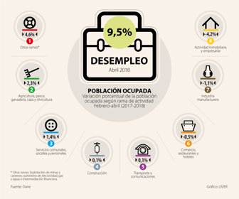 DESEMPLEO-abril