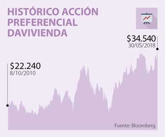 HISTORICO_DAVIVIENDA
