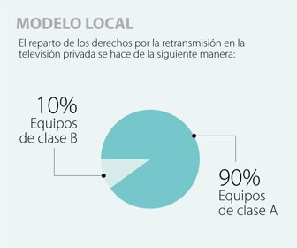 PRIMERA_MODELOFUTBOL_WEB