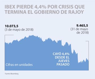 PRIMERa_WEB1