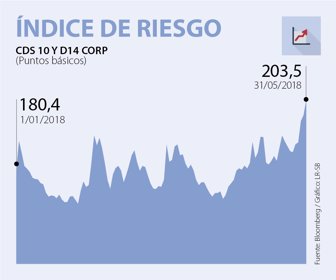 PRIMERA_RIESGO_WEB