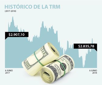 DOLAR_8_JUNIO-1