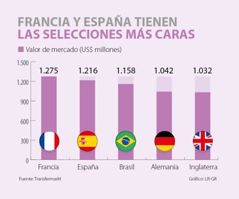 primera_mundial_sabado_