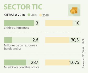 PRIMERA_TIC__WEB
