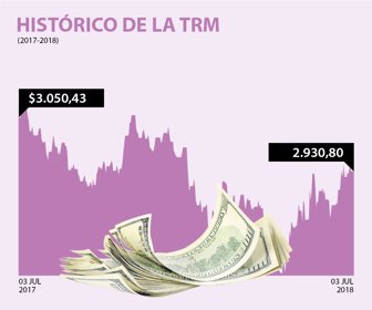 dolar_03072018