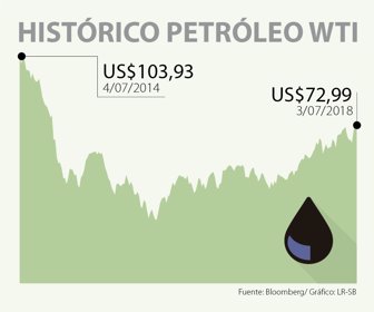 PETROLEO_WEB