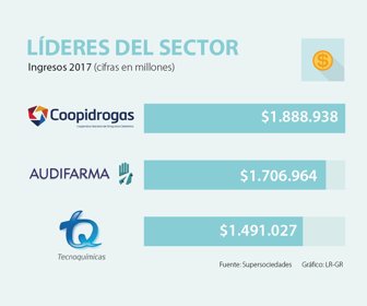 primera_farmaceuticas_