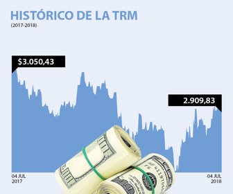 dolar_04072018