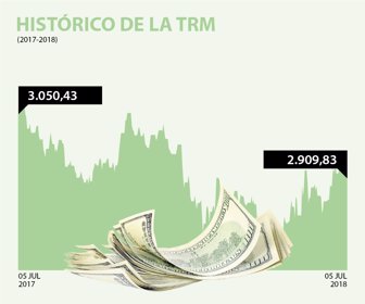 dolar_05072018
