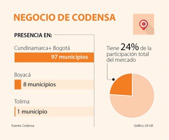 primera_codensa_sabado_