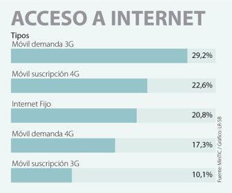 PRIMERA_INTERNET_WEB