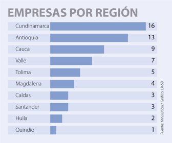 PRIMERA_REGIÓN_LUNES_WEB1