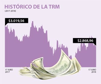 DOLAR_17_07