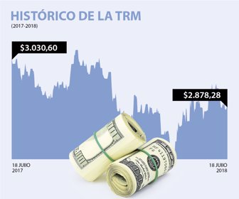 DOLAR_18_JULIO