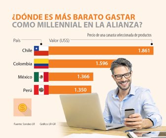primera_milenials_lunes_