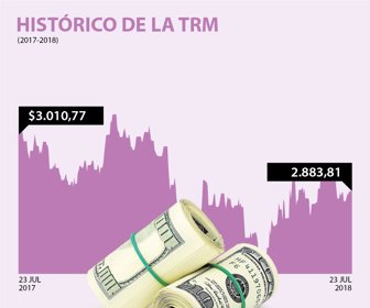 dolar_23072018