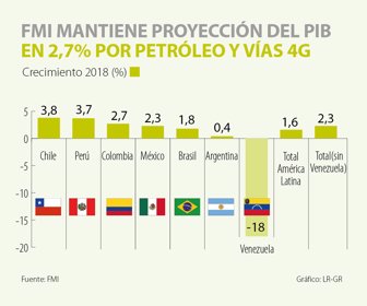 primera_fmi_