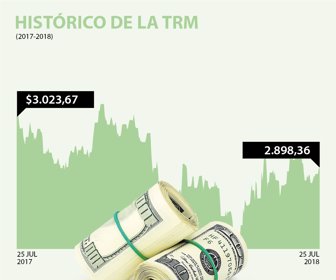 dolar_25072018