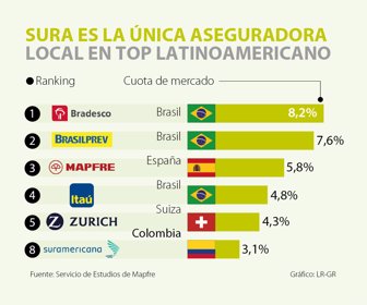 primera_aseguradoras_