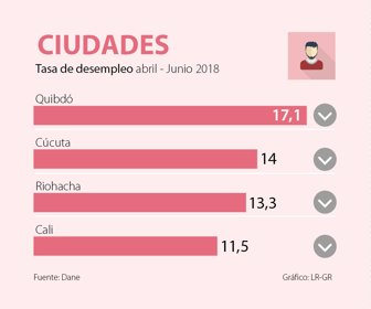 primera_desempleo_sabado_
