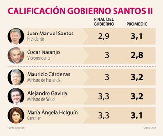 WEB-CALIFICACION_GOBIERNO-SANTOSII