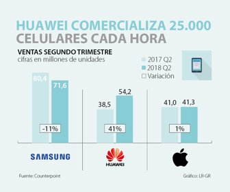 primera_celulares_