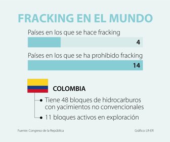 Primera_fracking