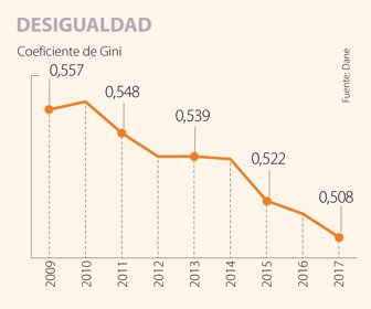 PRIMERA_COEFICIENTEGINI_web