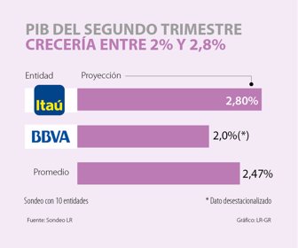 primera_pib_lunes_