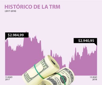dolar_13082018