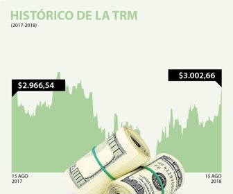 dolar_15082018