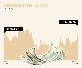 dolar_16082018
