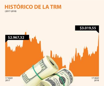dolar_17082018