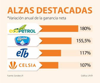 primera_resultados_Martes