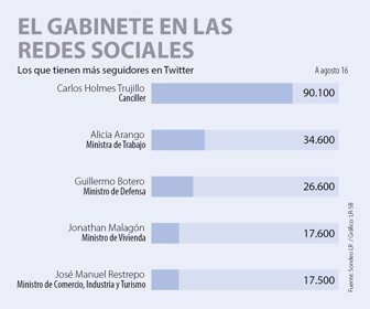 PRIMERA_MINISTROS_WEB