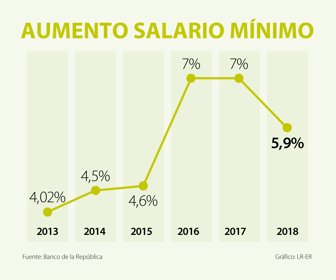 Primera_salario-minimo