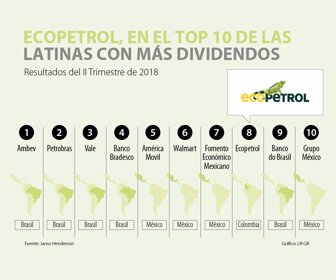 primera_dividendos_lunes_