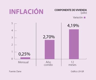 primera_vivienda_sabado_