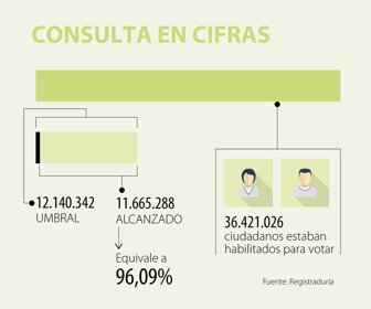 primera_consultaanticorrupccion_