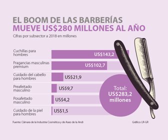 primera_barberias_lunes_