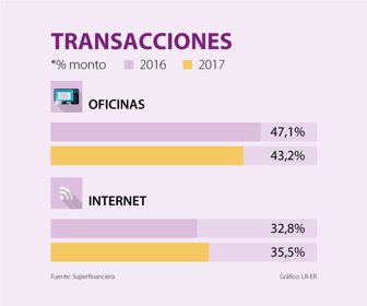 Primera_transacciones