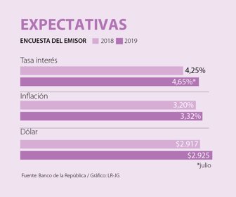 Primera_Expectativas_v2