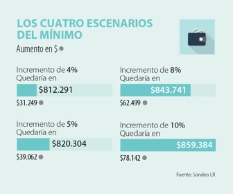 primera_salariominimo_