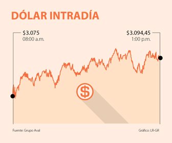 primera_dolar_